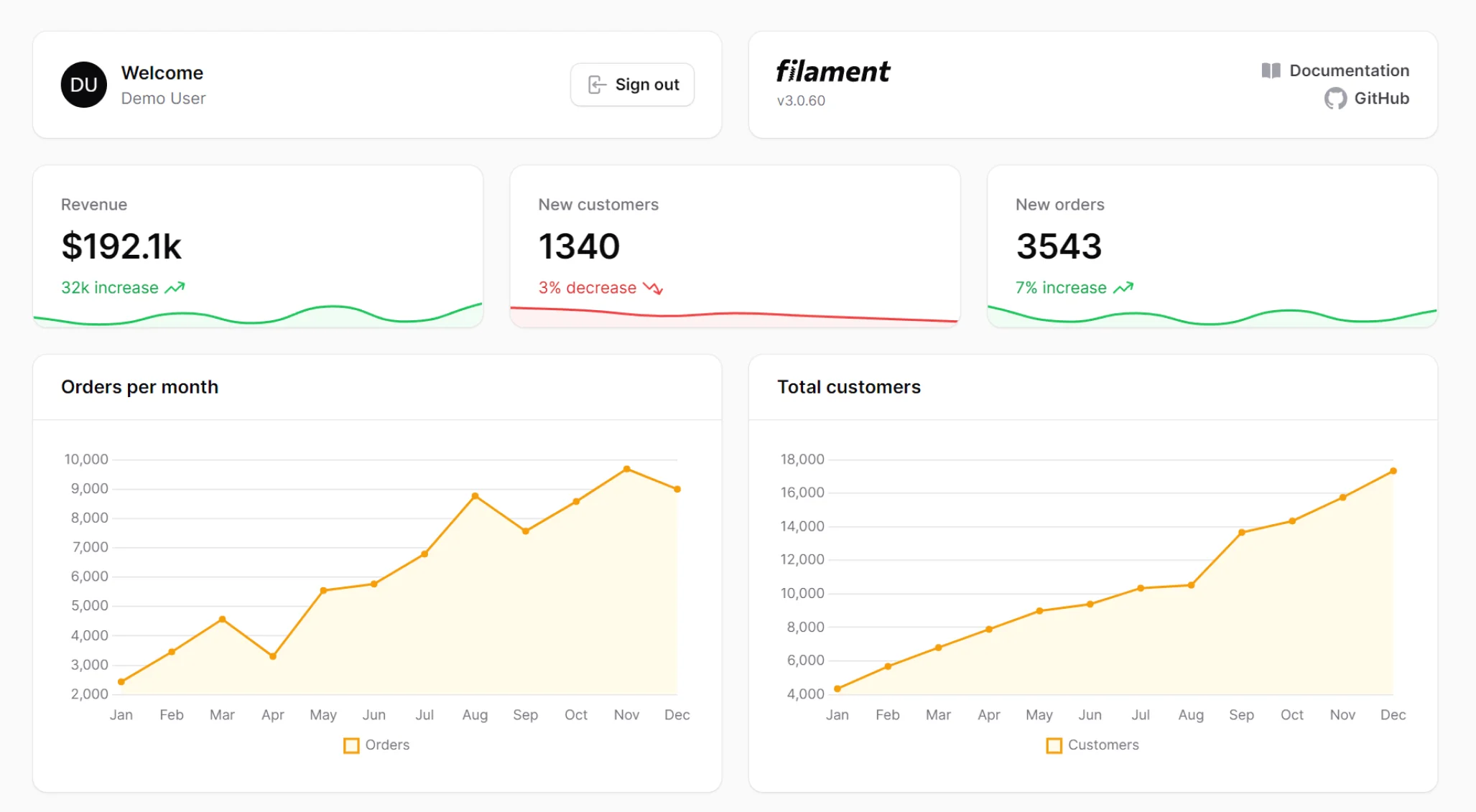 Filament Widgets